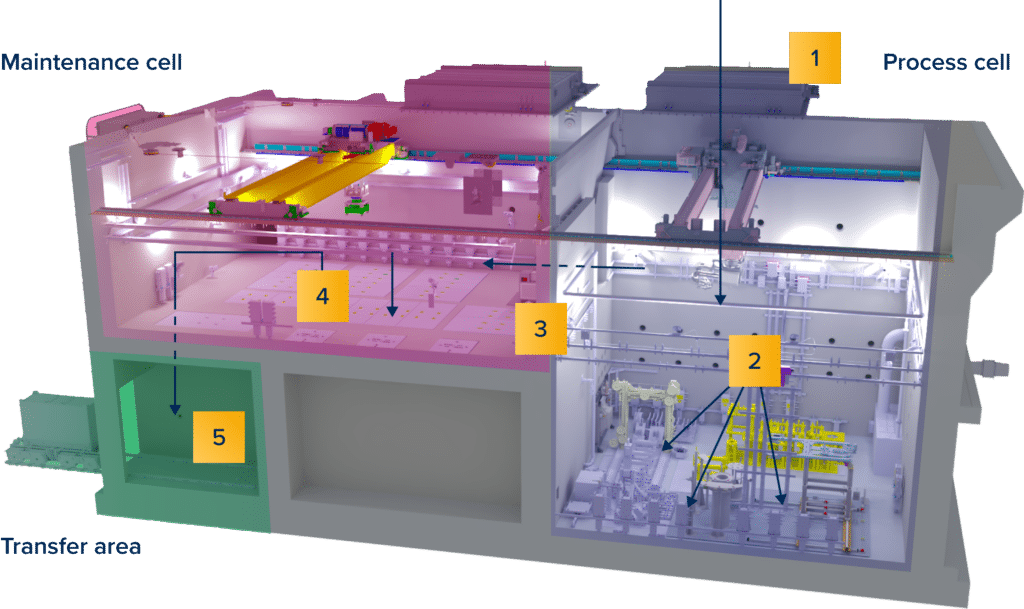 Digital render of the ESS Active Cells Facility